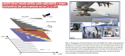 E-PEACE Eastern Pacific Emitted Aerosol Cloud Experiment